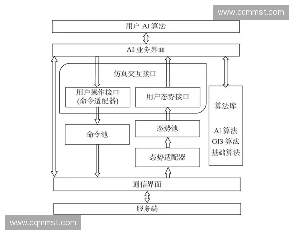 基于动作频次分析的行为模式演化与效率提升研究行为系统优化策略探索