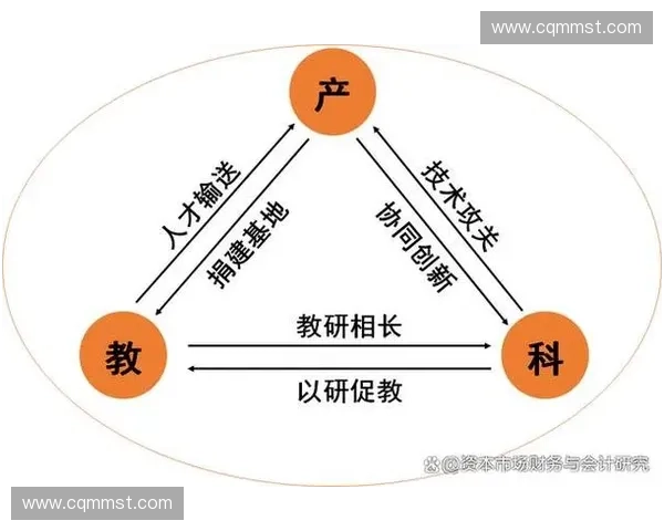 面向全民健康与产业融合的现代运动管理创新发展路径研究理论实践